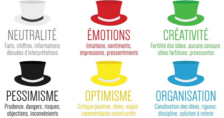 Coralie Damay, Leïla Loussaïef, Marketing responsable, Etude de marché, pédagogie, innovation, innovation pédagogique, mode, mode responsable, ISC Paris, brainstorming