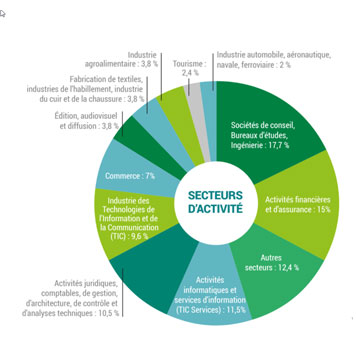 Actualité ISC PARIS GRANDE ÉCOLE :
